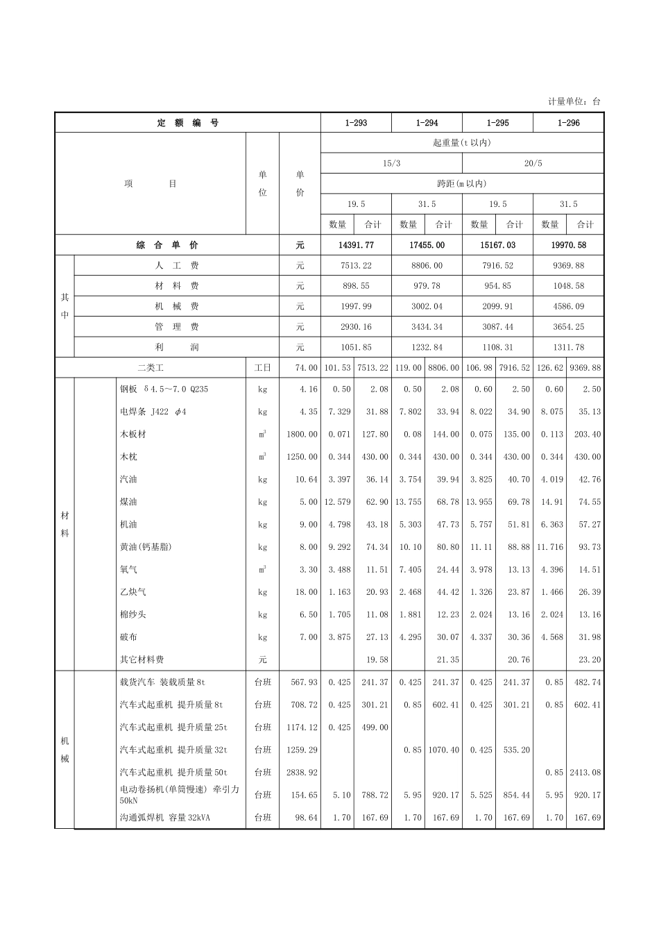 第四章-起重设备安装-定额_第2页