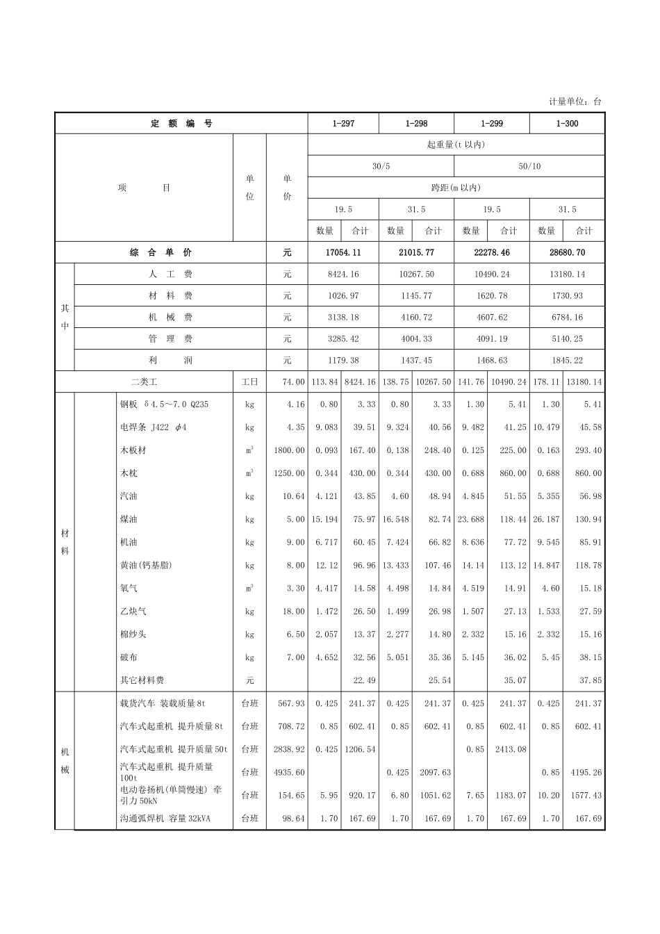 第四章-起重设备安装-定额_第3页