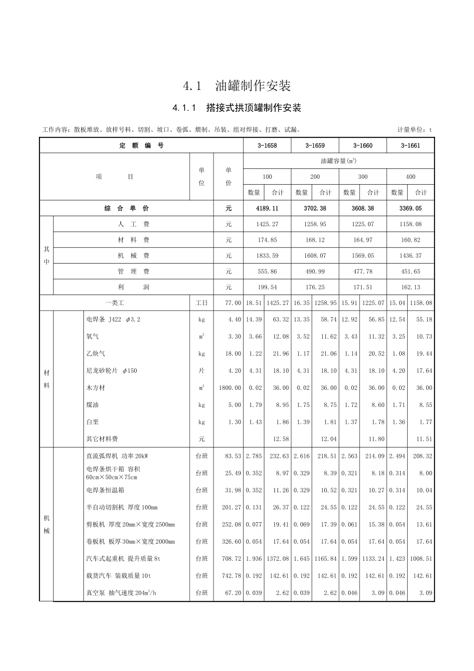 第四章-金属油罐制作安装-定额_第1页