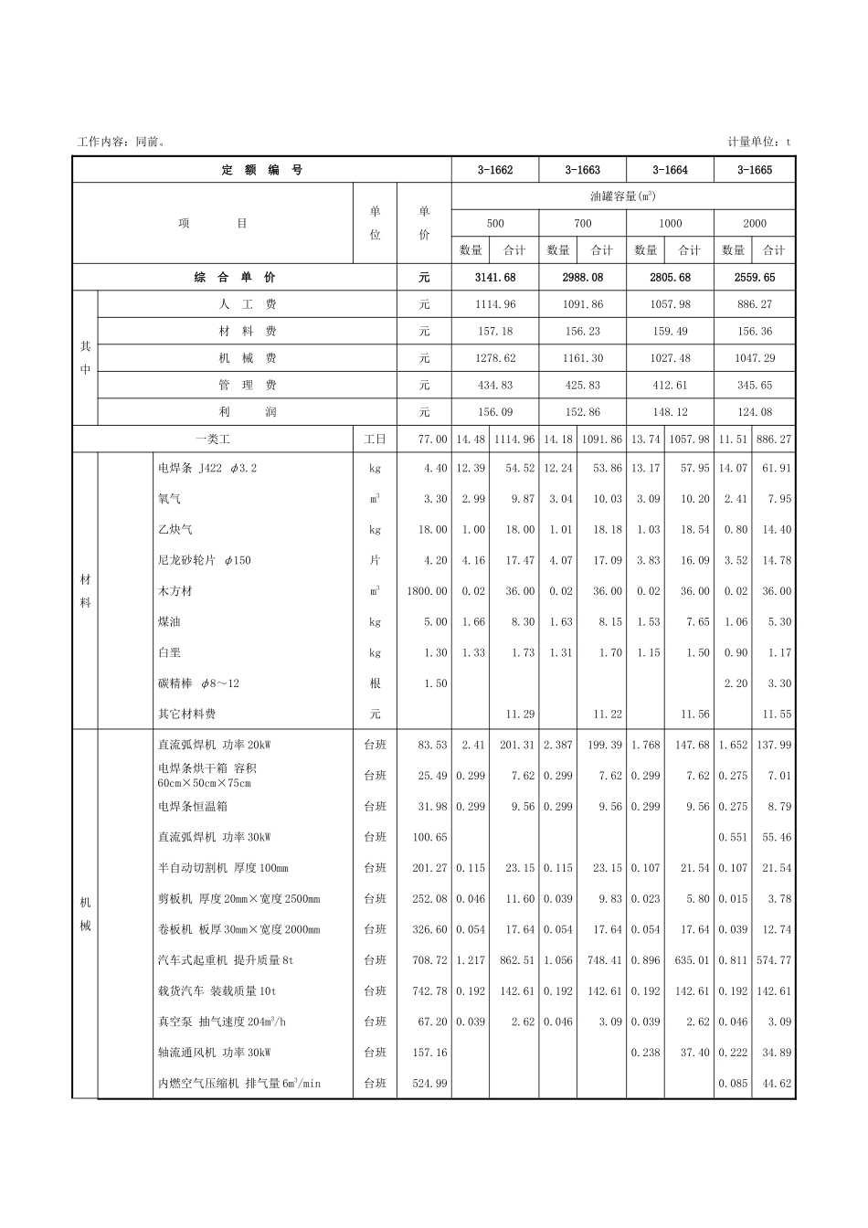 第四章-金属油罐制作安装-定额_第2页