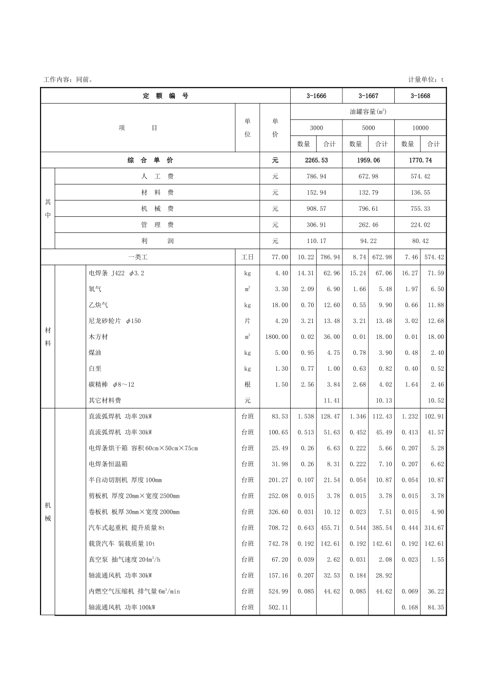 第四章-金属油罐制作安装-定额_第3页