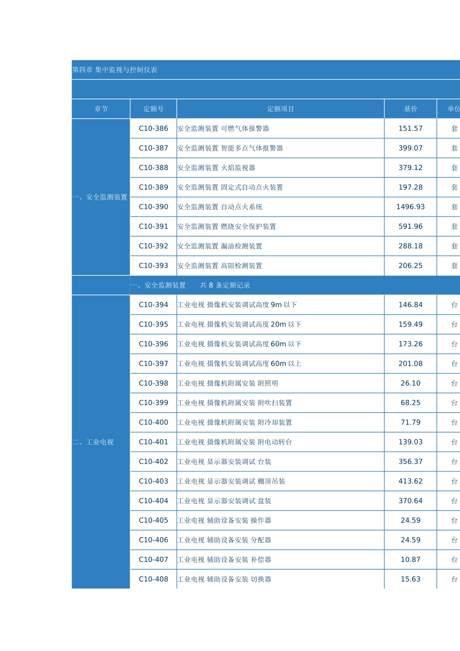 第四章-集中监视与控制仪表_第1页