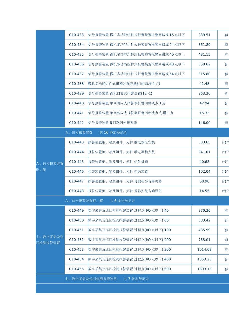 第四章-集中监视与控制仪表_第3页