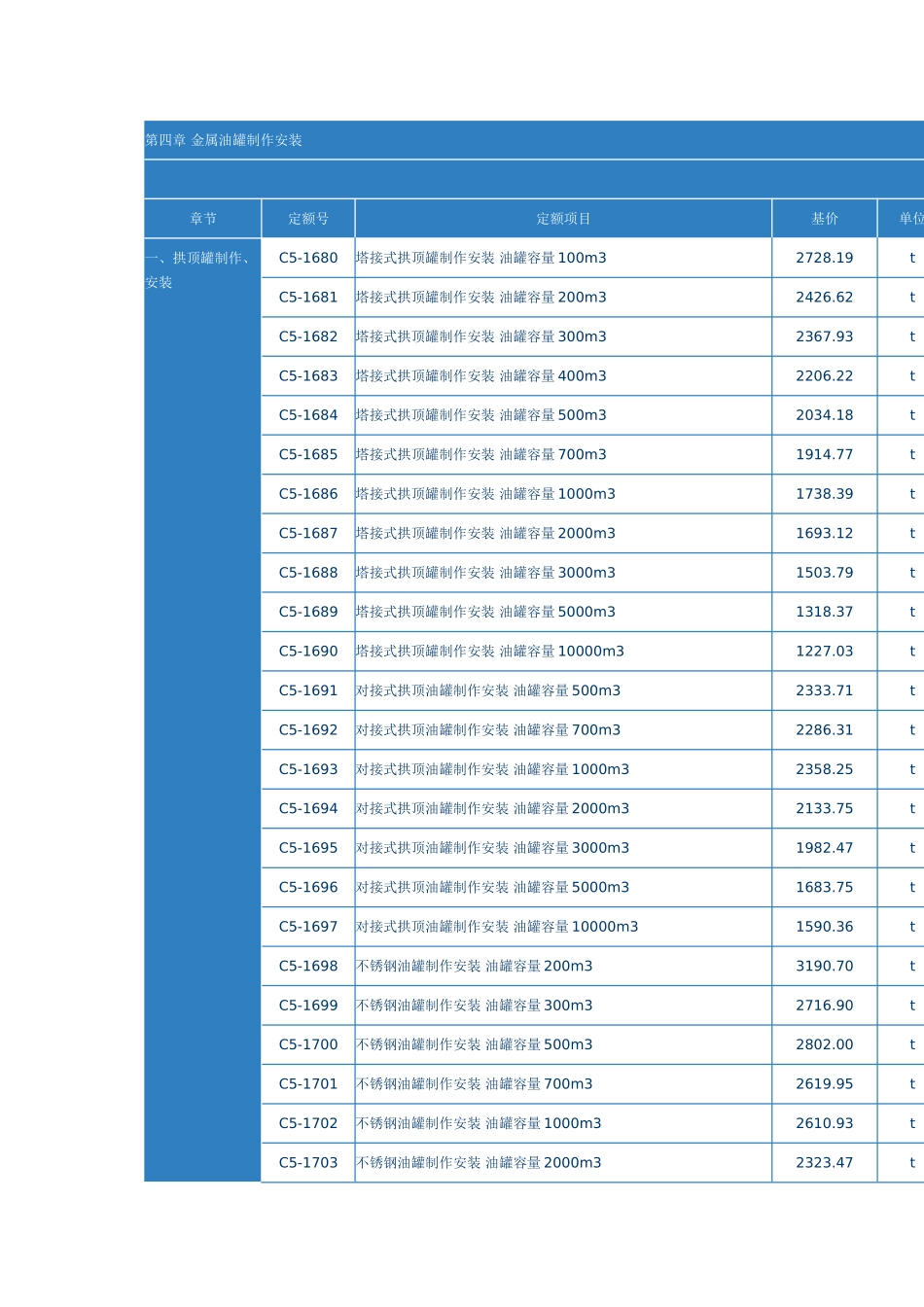 第四章-金属油罐制作安装_第1页