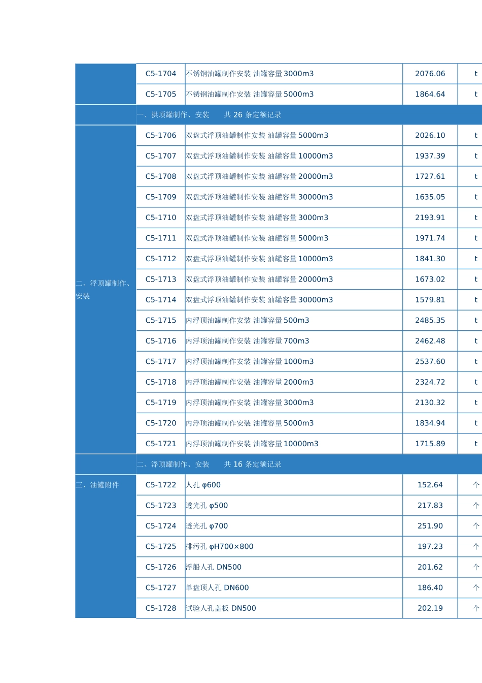 第四章-金属油罐制作安装_第2页