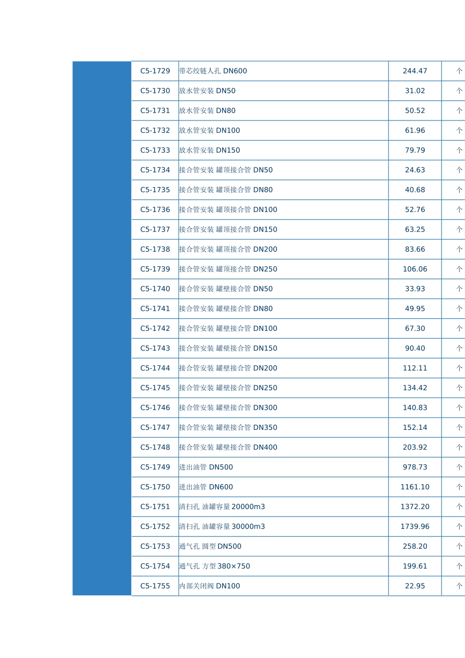 第四章-金属油罐制作安装_第3页
