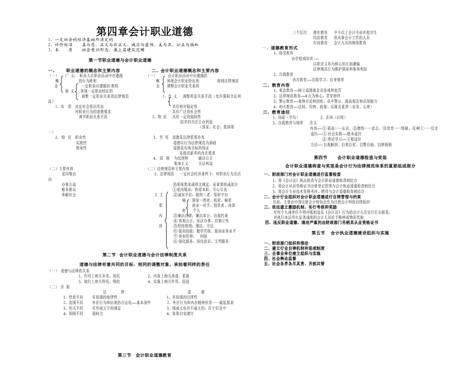 第四章会计职业道德_第1页