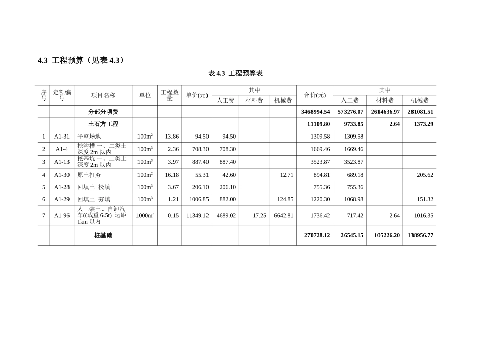 第四章工程预算_第1页