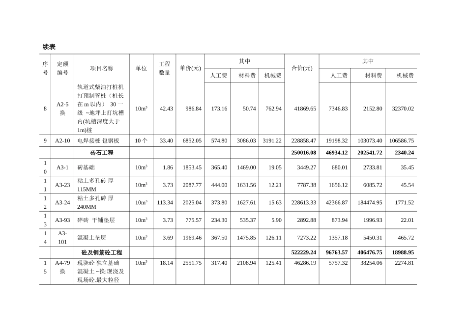 第四章工程预算_第2页