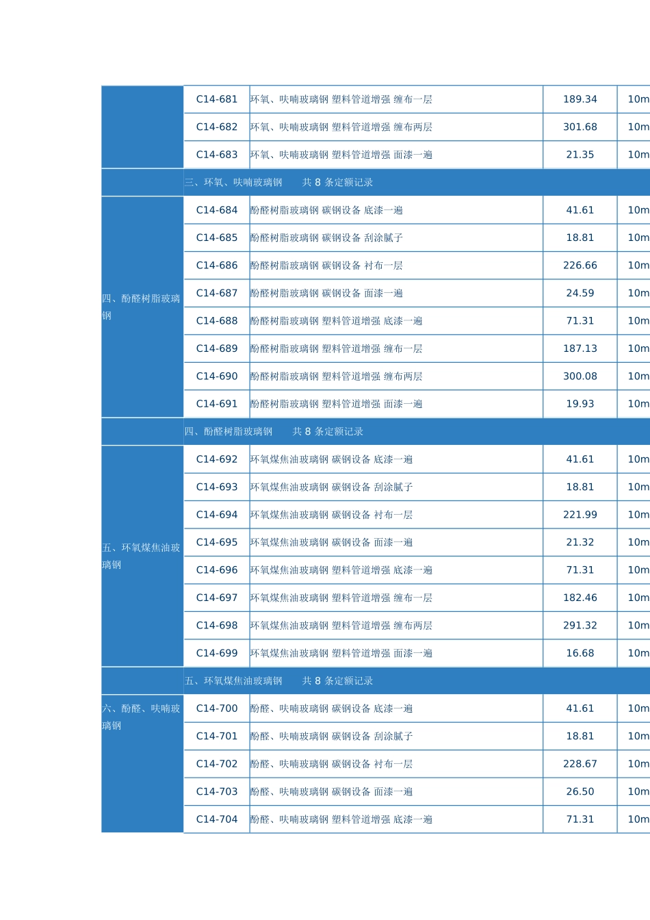 第四章手工糊衬玻璃钢工程_第2页