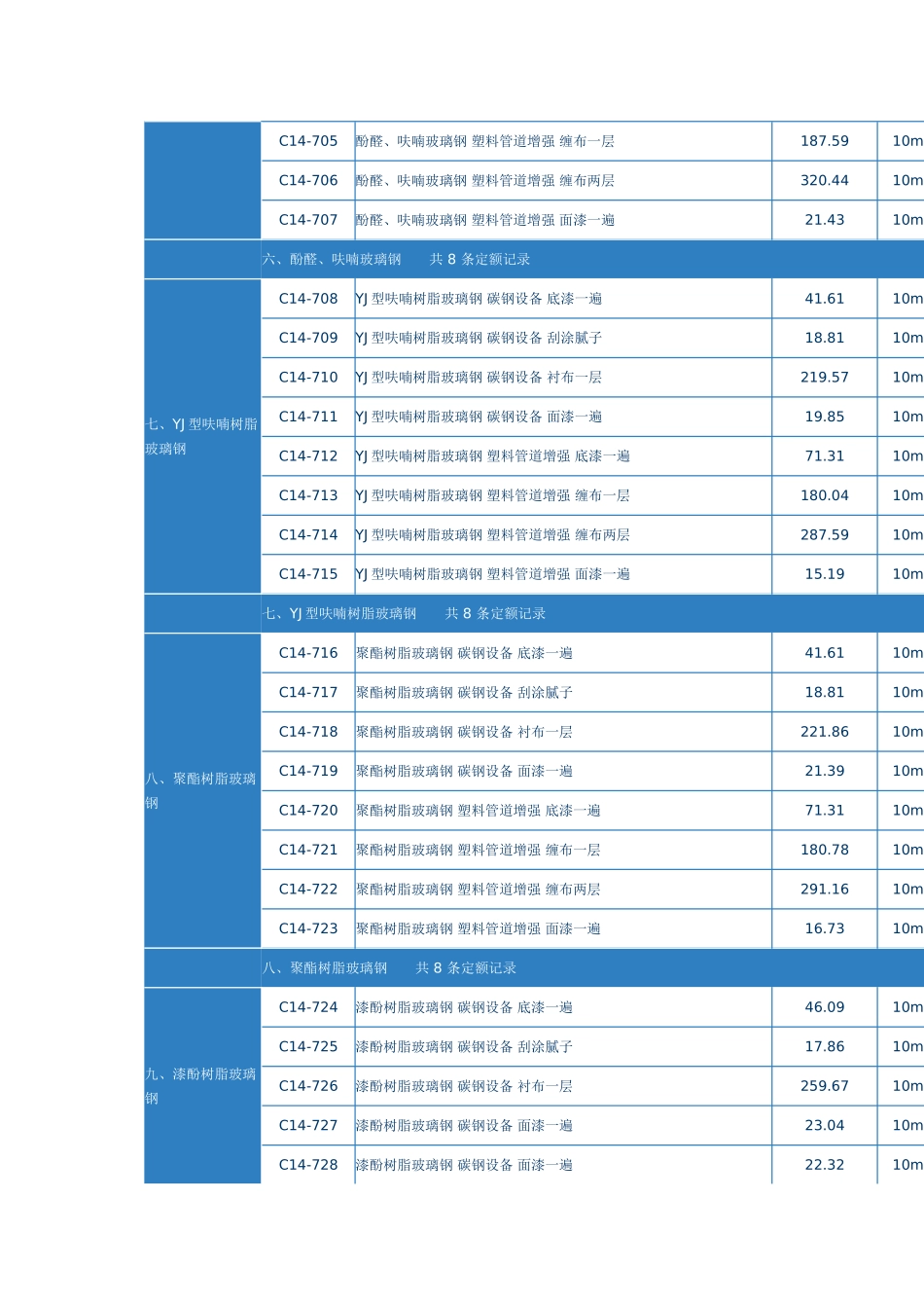 第四章手工糊衬玻璃钢工程_第3页