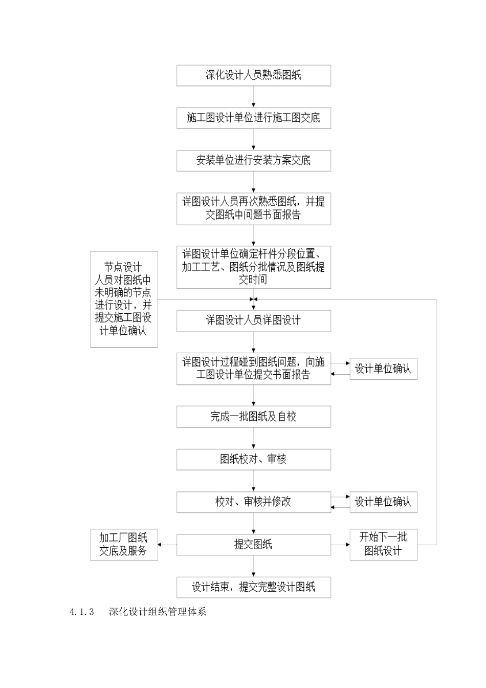 第四章钢结构深化设计方案_第2页