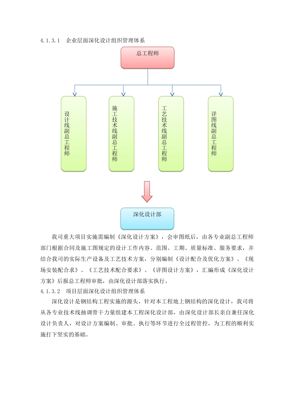 第四章钢结构深化设计方案_第3页