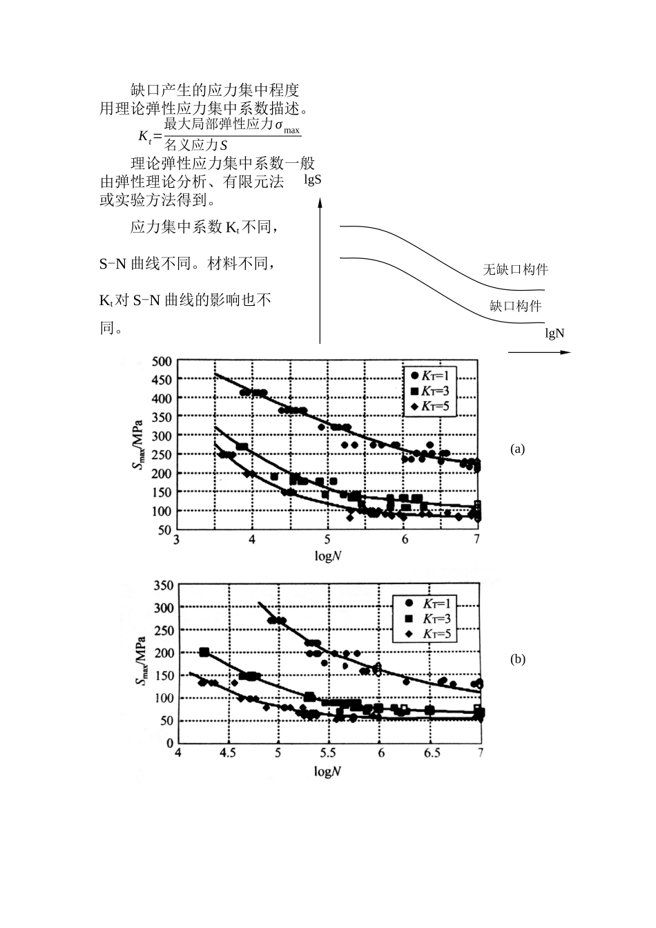 第四讲--应力疲劳_第3页