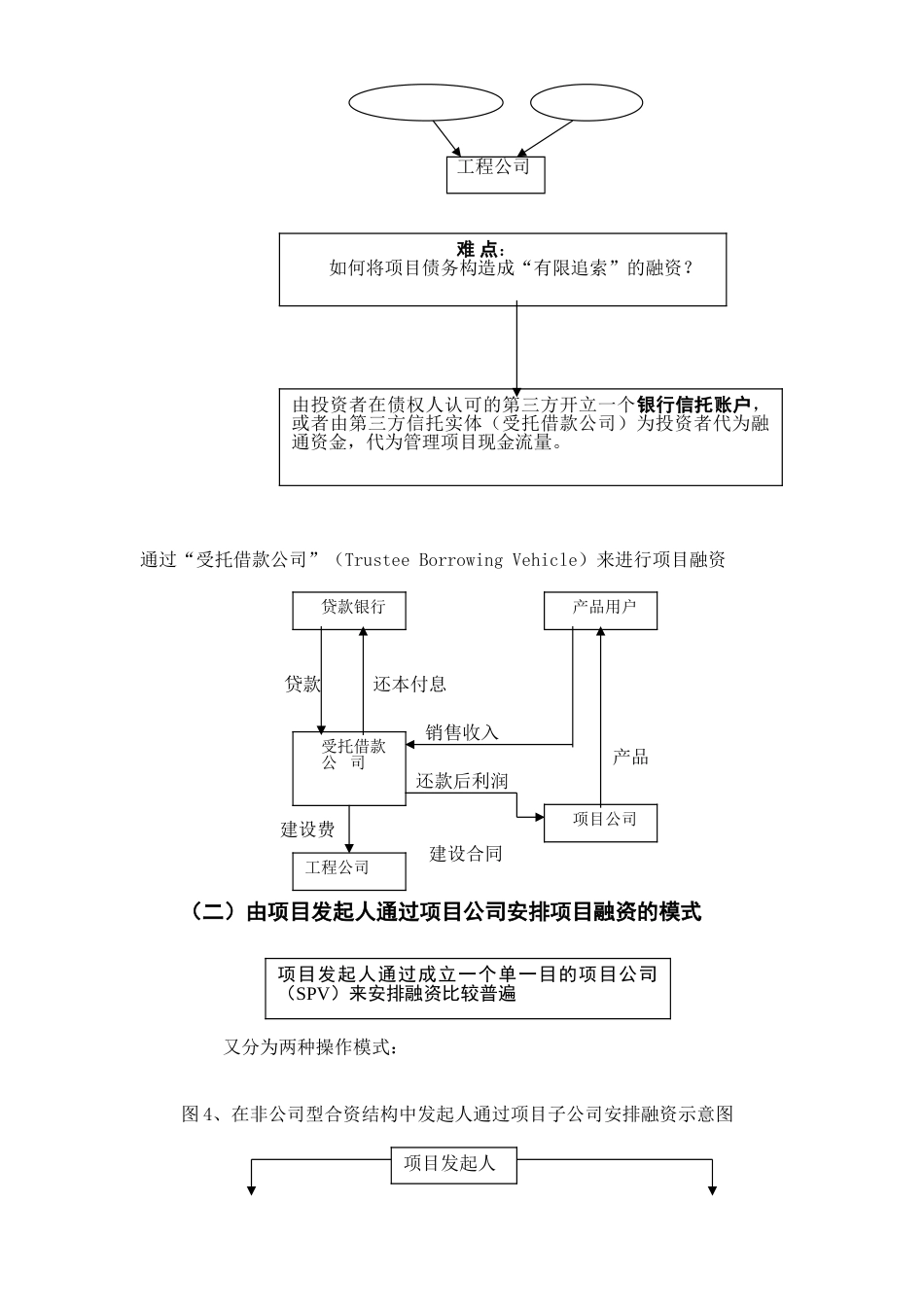第四讲项目融资筹资渠道与融资模式_第3页