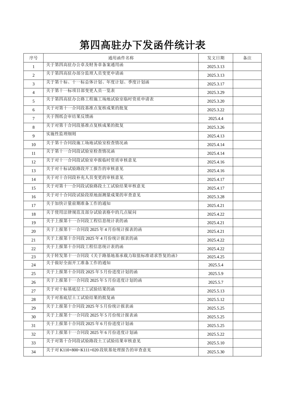 第四高驻办下发函件统计表_第1页