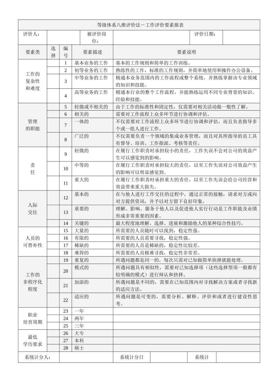 等级体系八维评价法_第1页