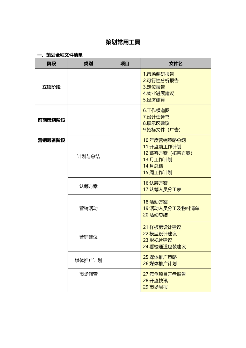 策划基础入门手册_第1页
