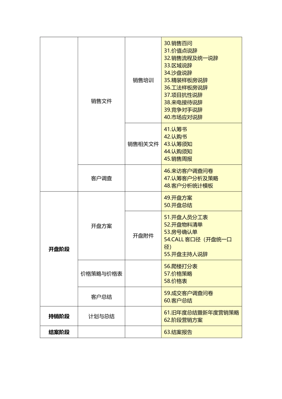 策划基础入门手册_第2页