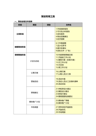 策划基础入门手册