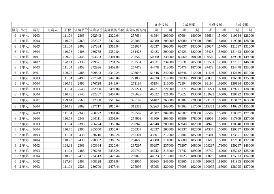 签约一台用价格表_第1页