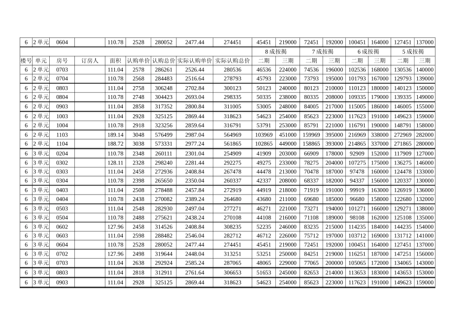 签约一台用价格表_第2页