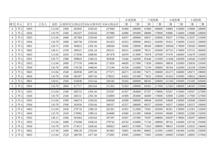 签约一台用价格表
