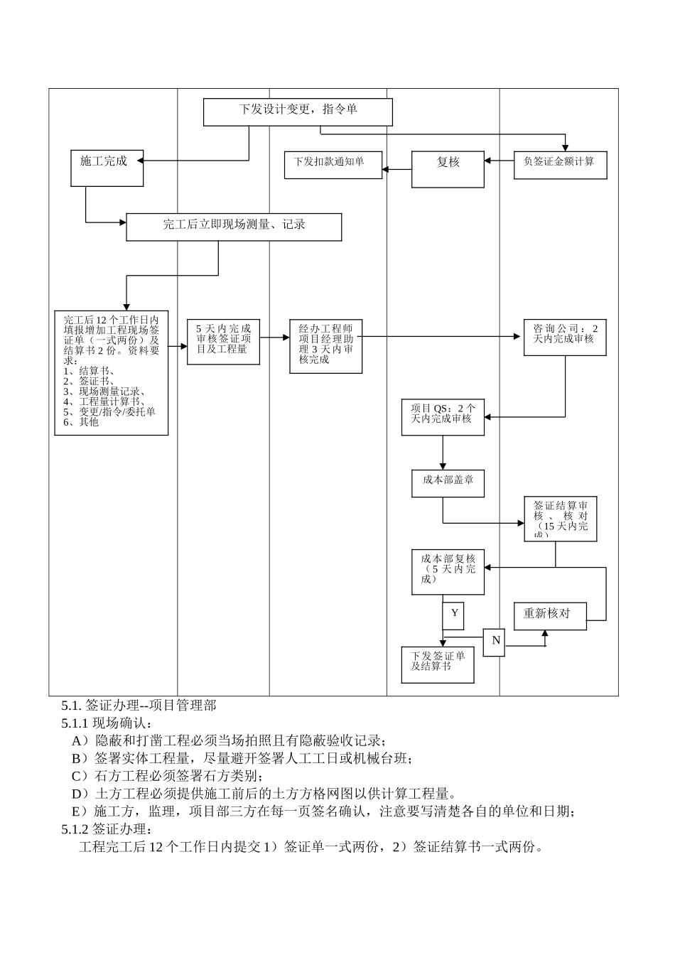 签证管理作业指引_第3页