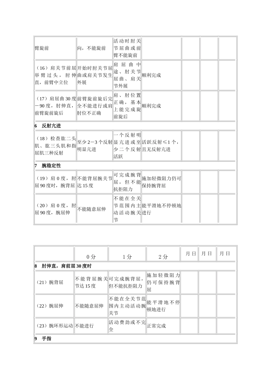 简化Fugl-Meyer运动功能评分法_第2页