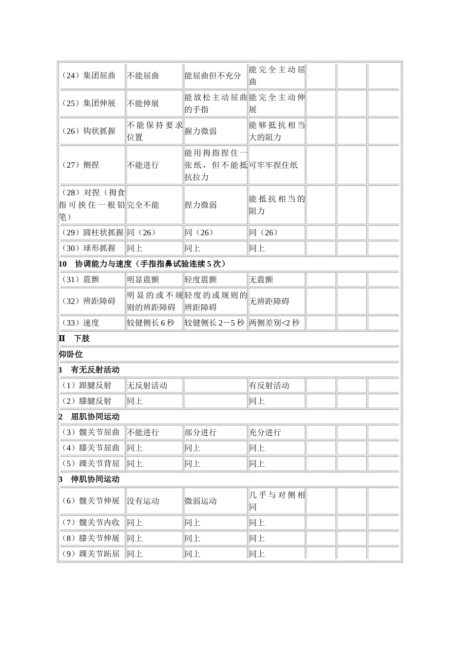 简化Fugl-Meyer运动功能评分法_第3页