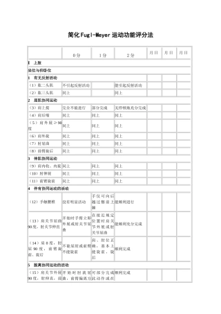 简化Fugl-Meyer运动功能评分法
