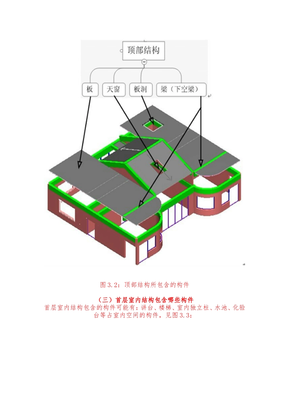 简单易懂建筑工程拆分图文详解_第2页