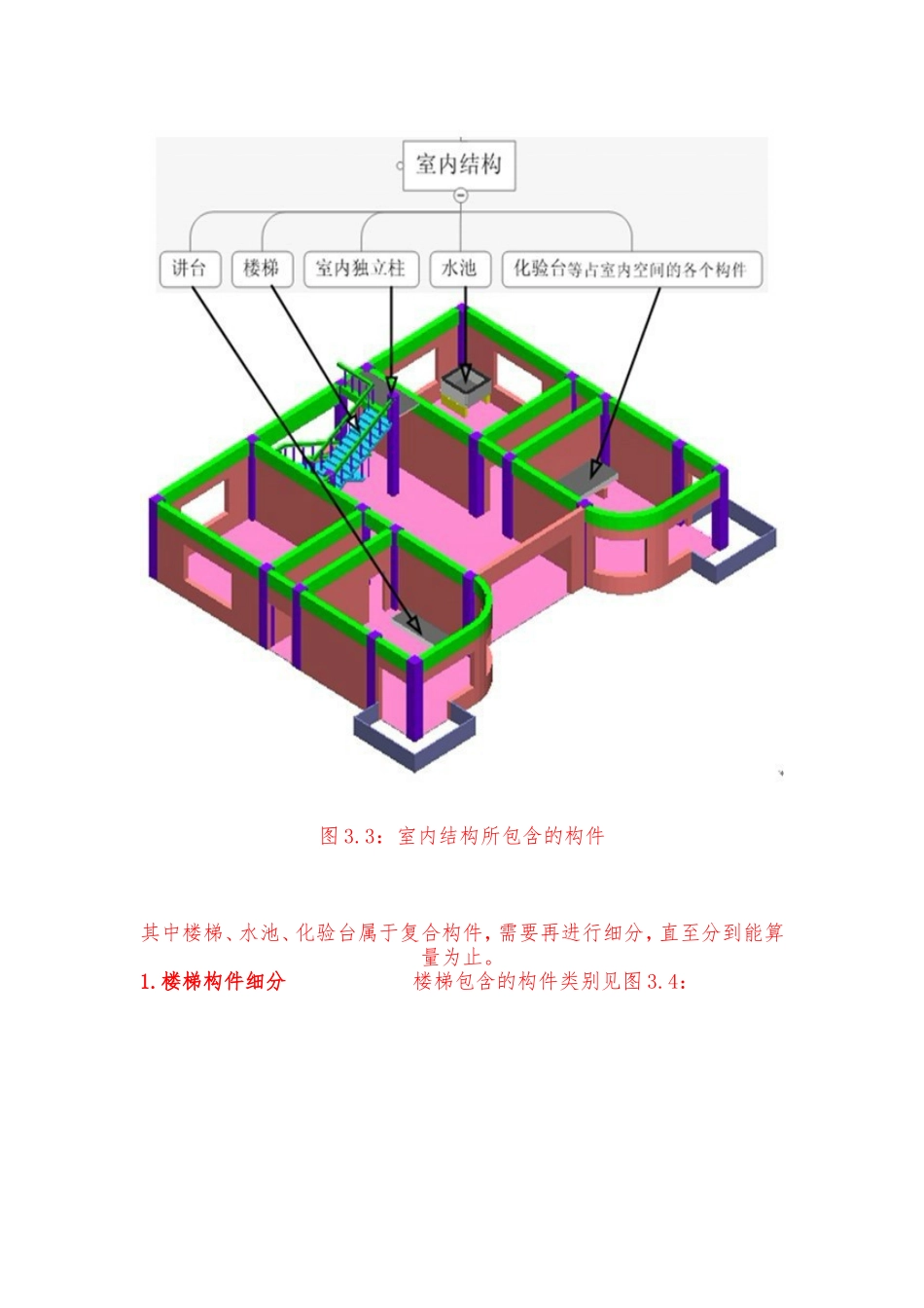 简单易懂建筑工程拆分图文详解_第3页