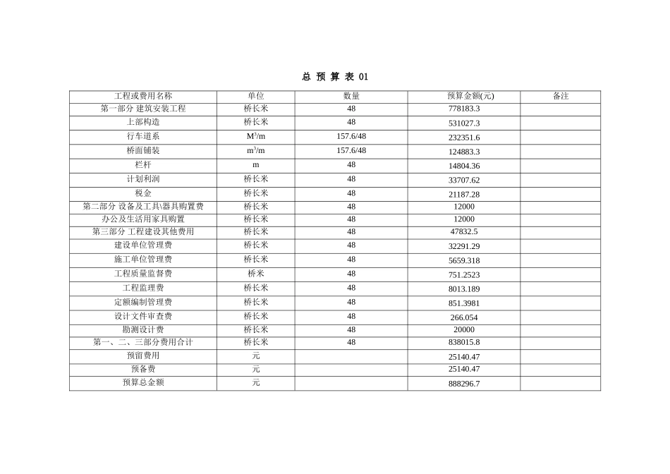 简支板梁毕业设计概预算_第2页