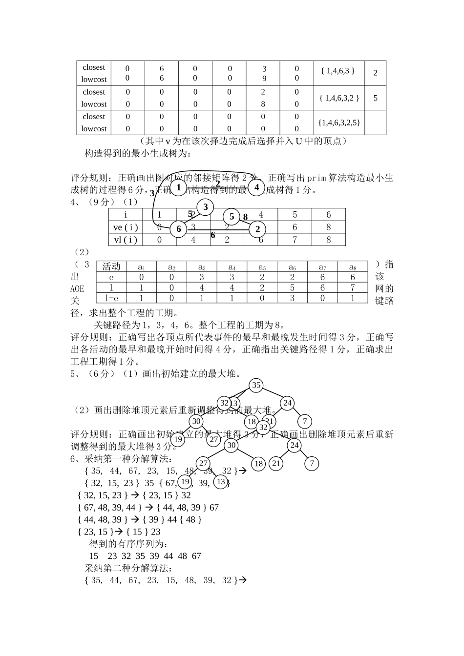 算法与数据结构A卷答案_第2页