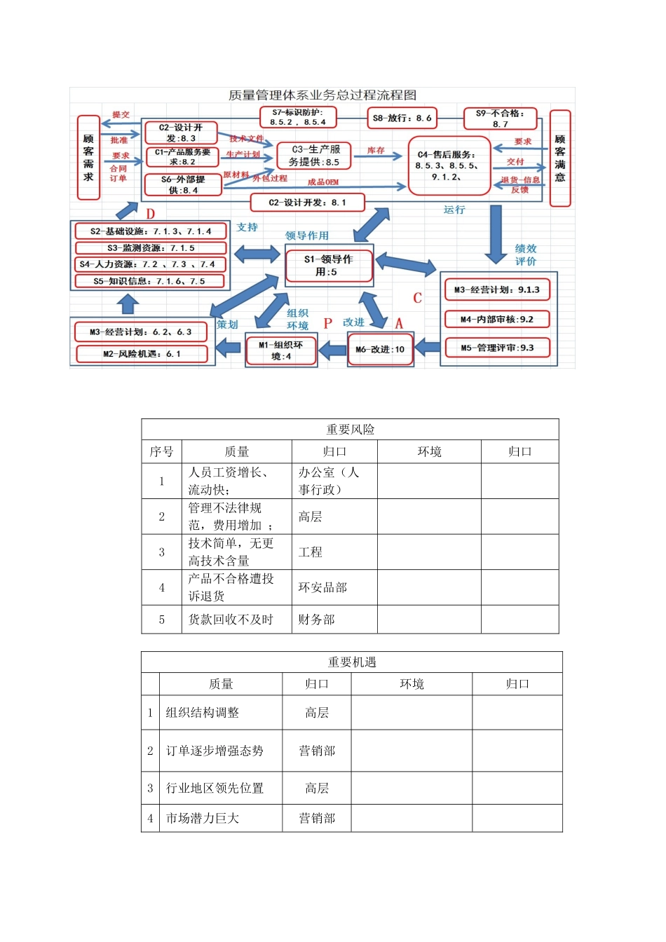 管代体系运行报告Q_第2页