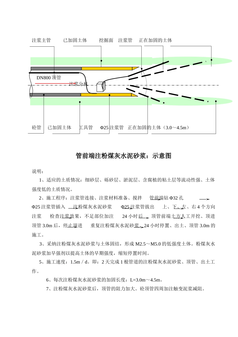 管前端注粉煤灰水泥沙浆图_第1页