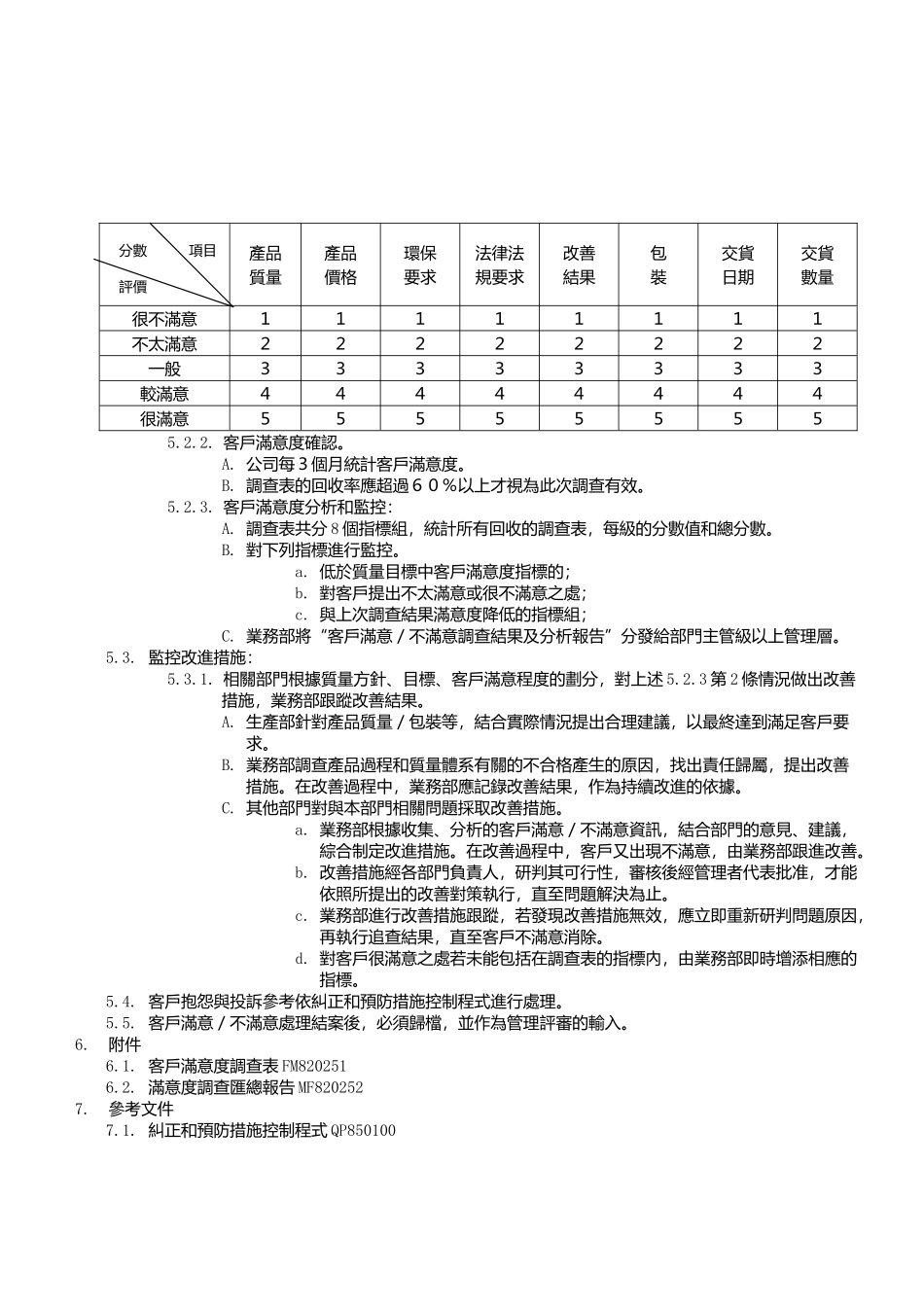 管理]QP820100客户满意度控制程序_第2页