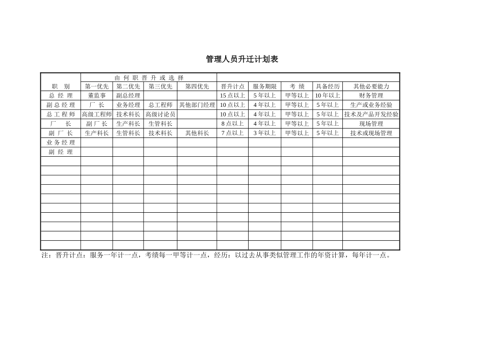 管理人员升迁计划表_第1页