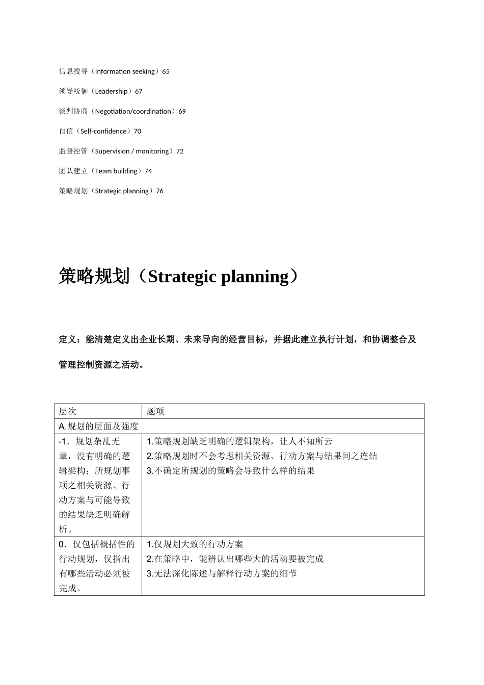 管理人员能力素质模型辞典大全_第3页
