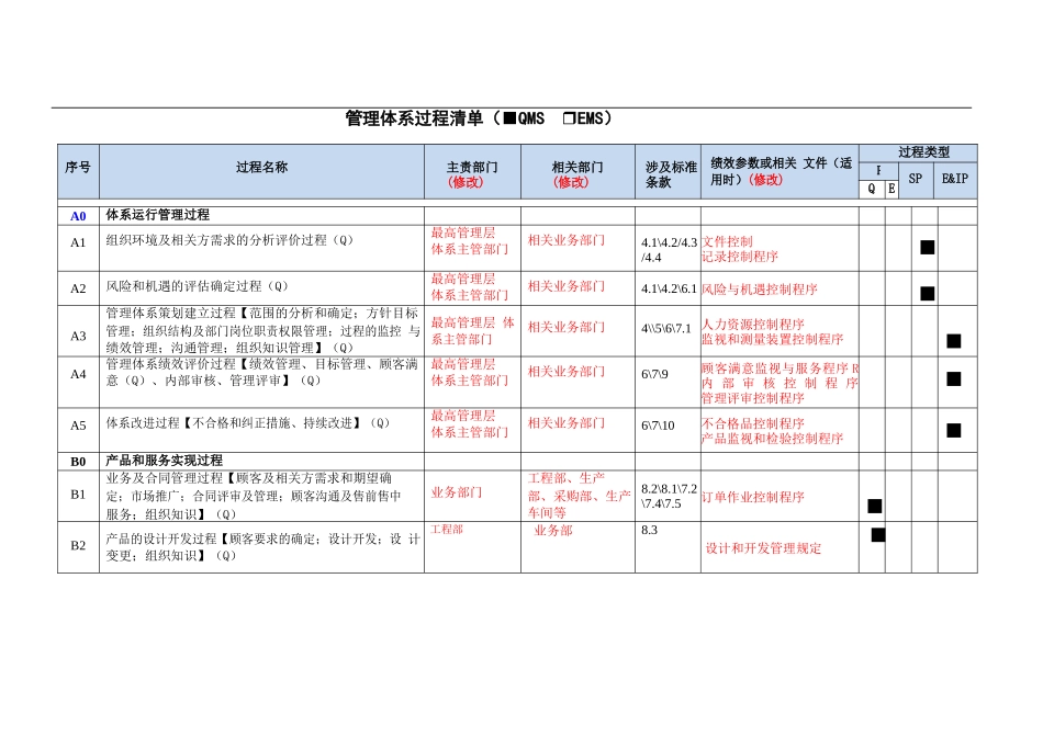 管理体系过程清单---CQC原件_第1页