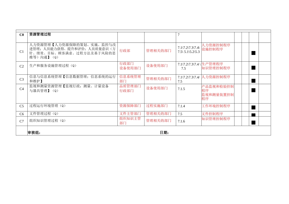 管理体系过程清单---CQC原件_第3页