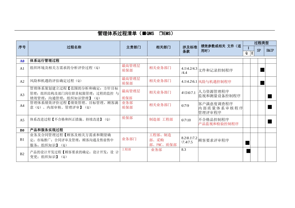 管理体系过程清单_第1页