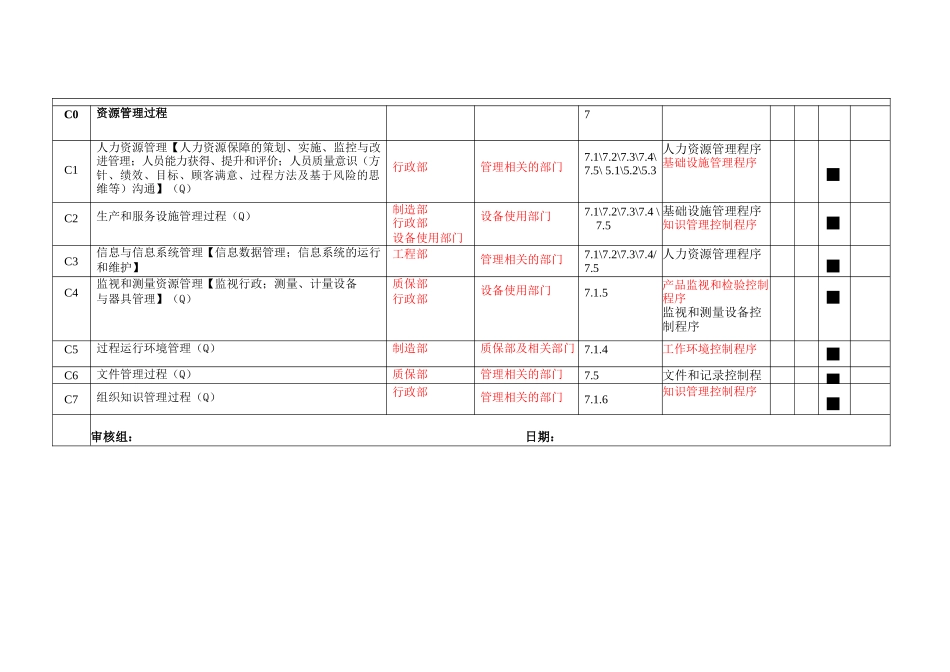 管理体系过程清单_第3页