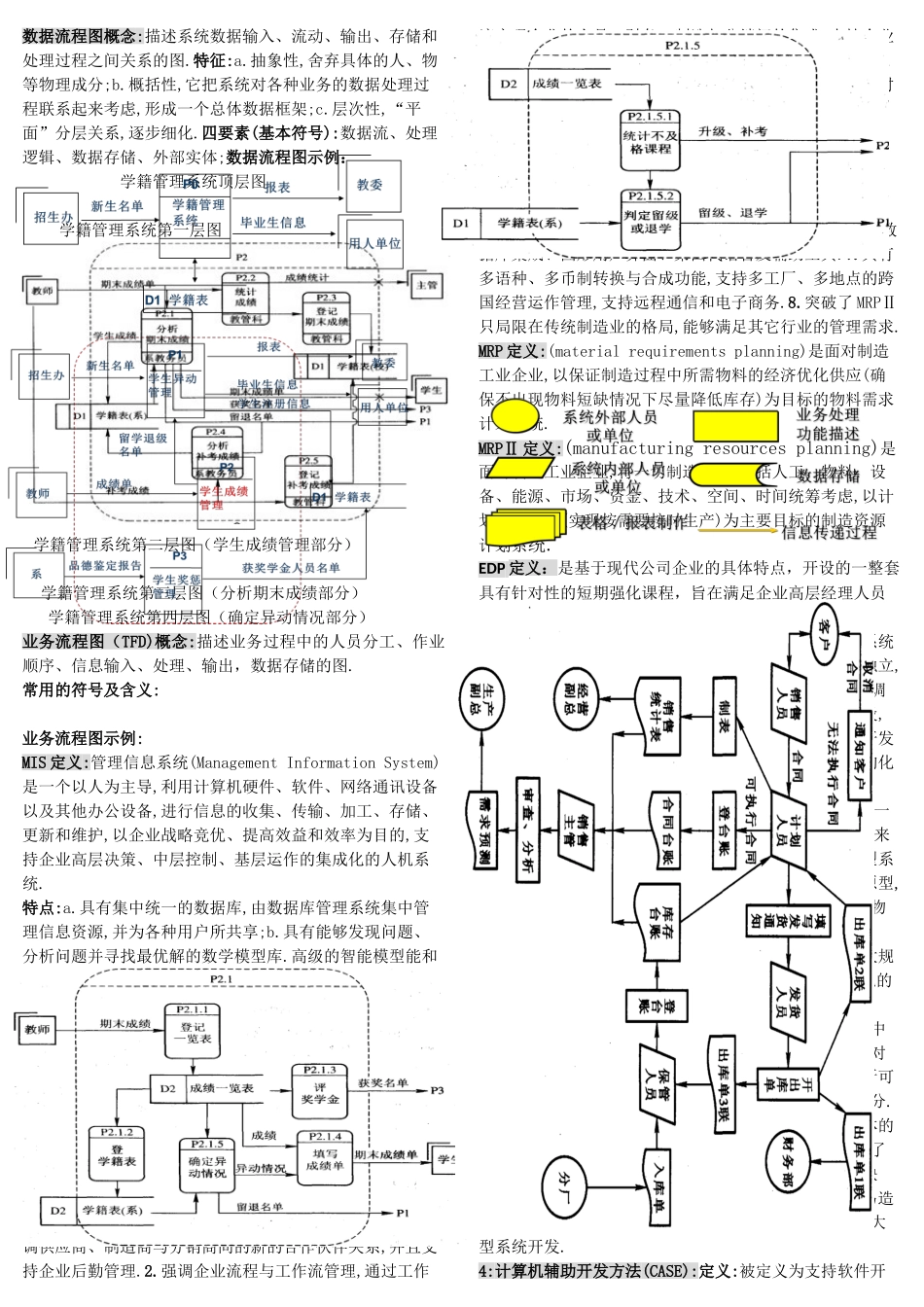 管理信息系统重点_第1页