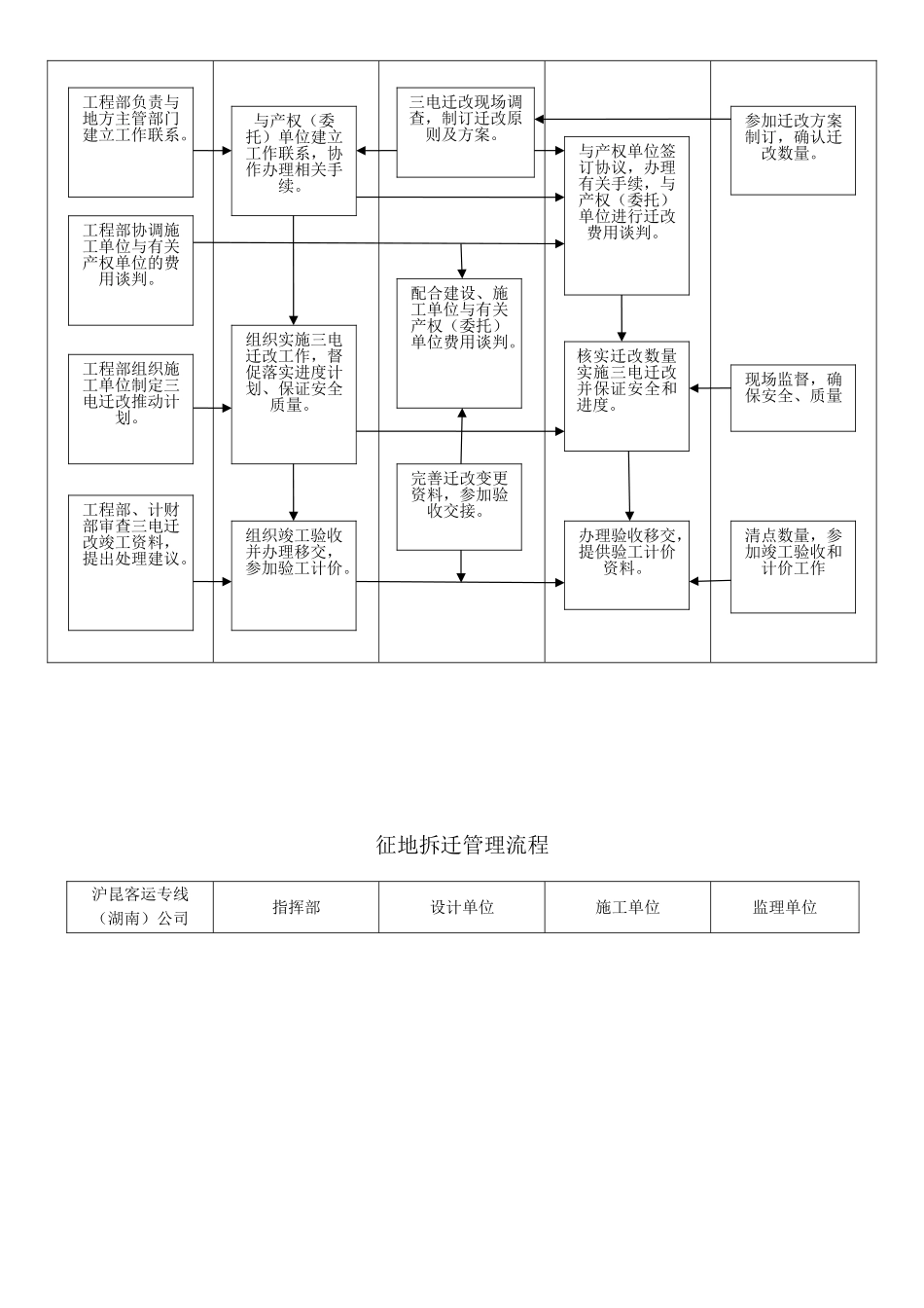 管理制度汇编-初稿-8_第3页