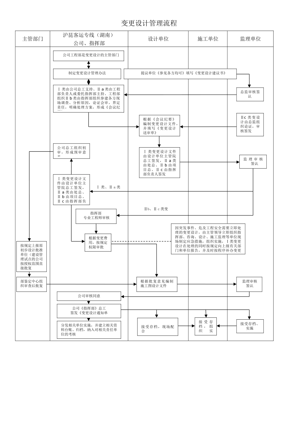管理制度汇编-初稿-9_第2页