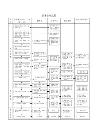 管理制度汇编-初稿-9