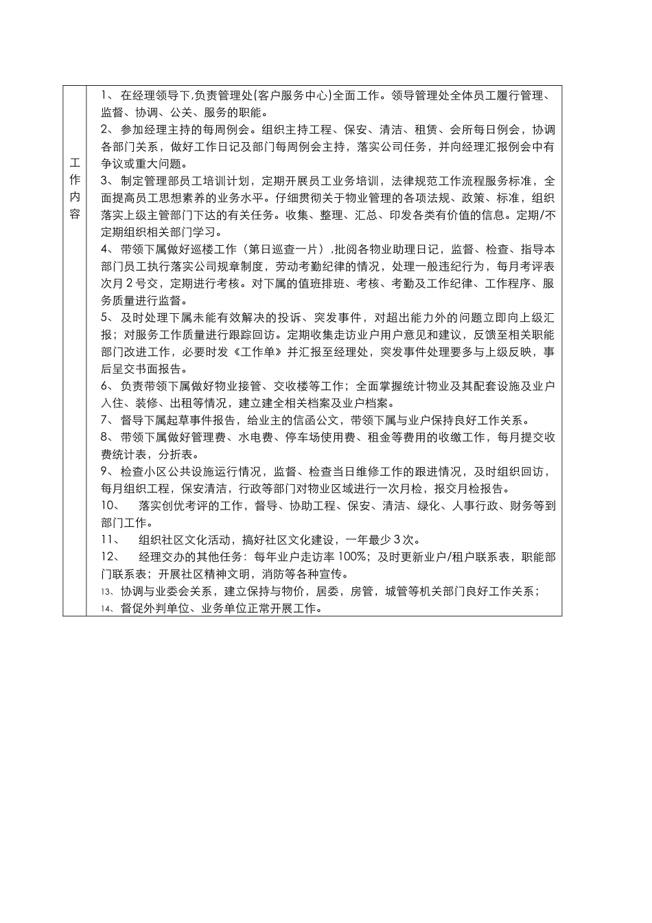 管理处主任岗位工作说明书_第2页