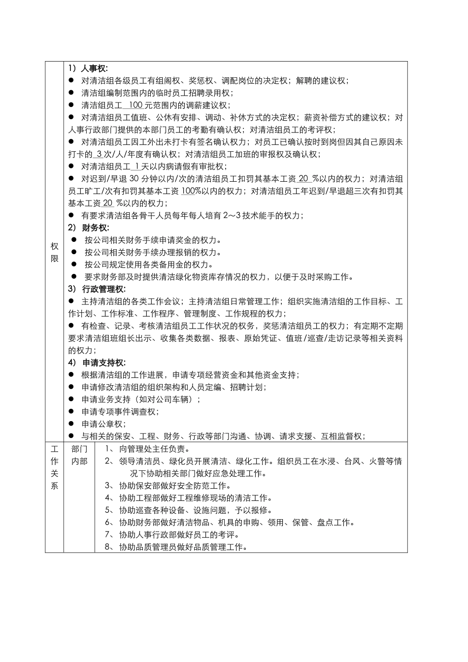 管理处清洁主管岗位工作说明书_第2页